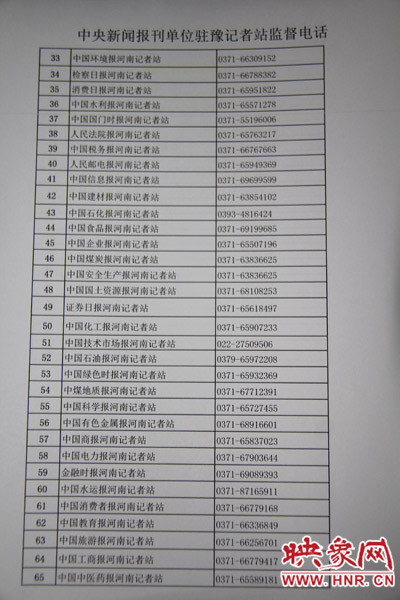 中央新闻报刊单位驻豫记者站监督电话（二）