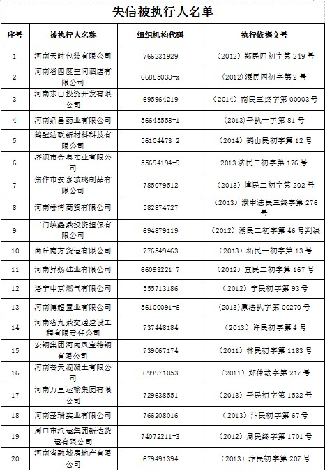 失信被执行人名单