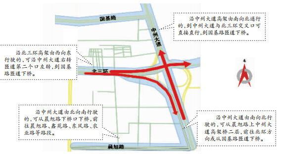 郑州北三环国基路下桥匝道开通