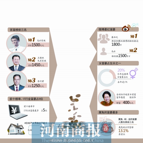 首席编辑 方毅夫/制图 首席编辑 方毅夫/制图