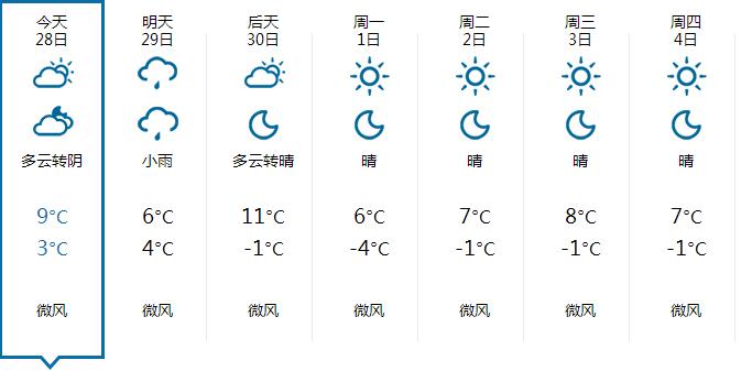 未来几天郑州天气情况