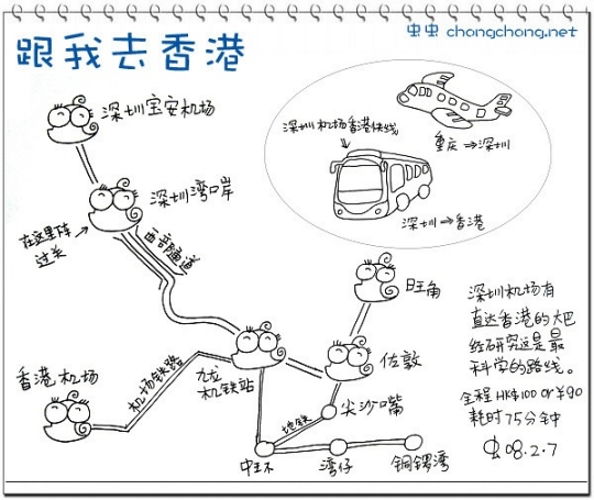 画出来的旅行攻略——跟我去香港