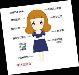 热议经济适用女最新标准