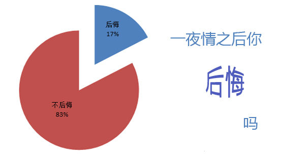 为之前的一夜情后悔吗