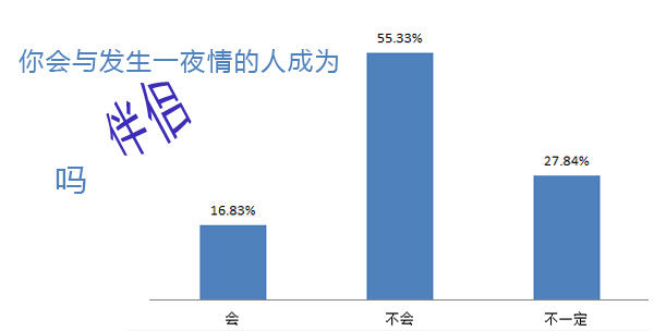 会考虑与之做伴侣吗