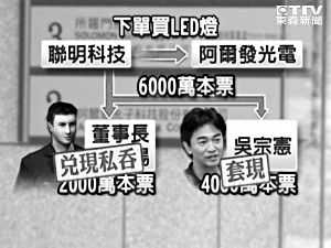 吴宗宪涉案示意图。