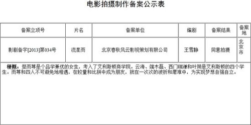 疑似《泰囧》续集立项剧情曝光