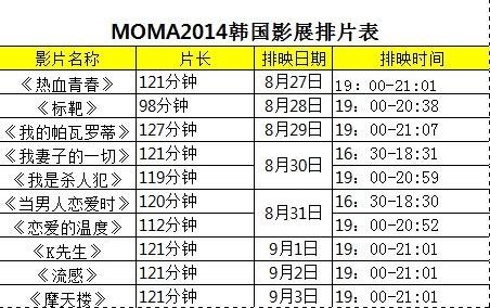 2014年韩国电影展排片表出炉