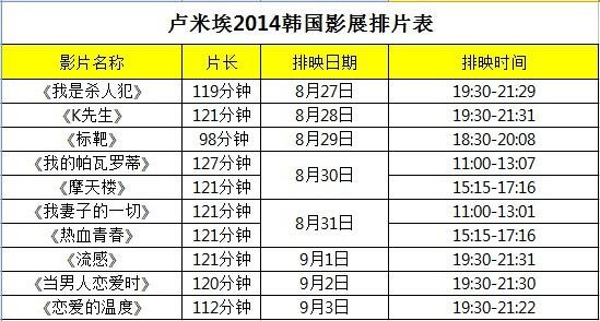 2014年韩国电影展排片表出炉