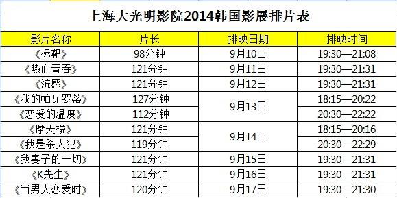 2014年韩国电影展排片表出炉