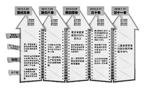 中国政府网昨天发布的《国务院办公厅关于继续做好房地产市场调控工作的通知》（即“新国五条”全文，以下简