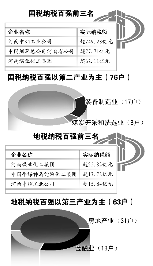 制图/王伟宾
