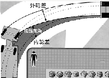 大型车辆视觉有盲区