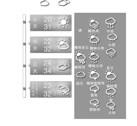 周末温度或飙升至39℃