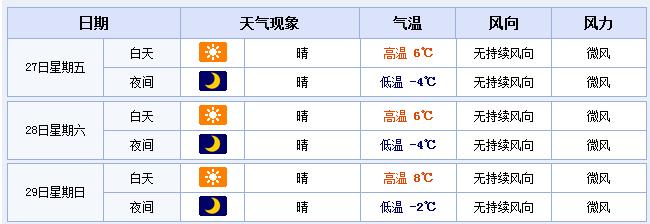 郑州未来三天天气