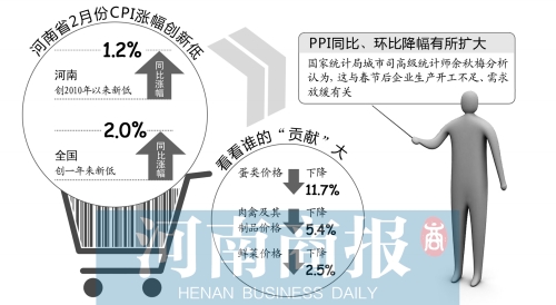 首席编辑 方毅夫/制图