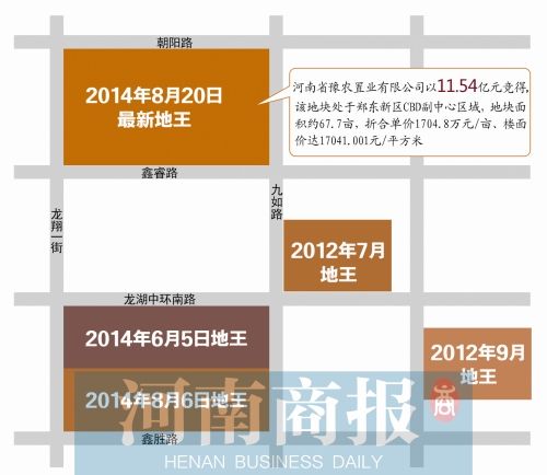郑州龙湖再现新地王 预计房价每平米或超4万