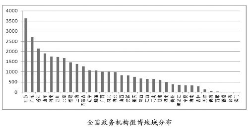 全国人口分布图_全国人口总数