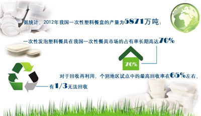 一次性发泡餐具今解禁