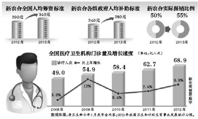 年内，部分试点省份的医保患者，有望跨省就医并享受即时结算，不用为医药费报销往返奔波。