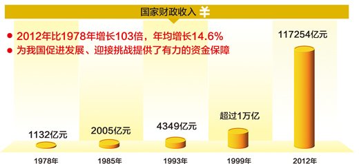 制图：宋 嵩