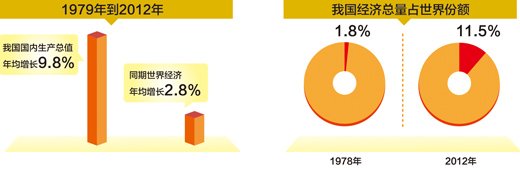 制图：宋 嵩