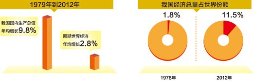 制图：宋 嵩