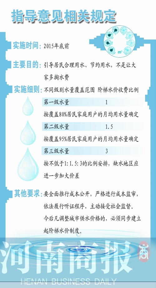 发改委、住建部首次明确，明年年底前全面实行“阶梯水价”
