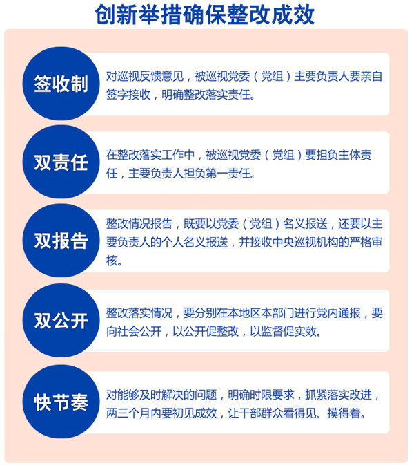 创新举措确保整改成效