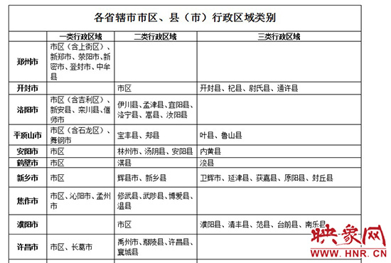 行政区域划分