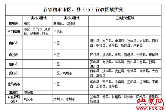 河南上调最低工资标准 郑州最低1400元\/月