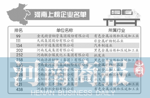 河南上榜企业名单 制图/郑萌