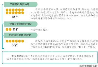 中国4至11年内取消澳奶制品关税