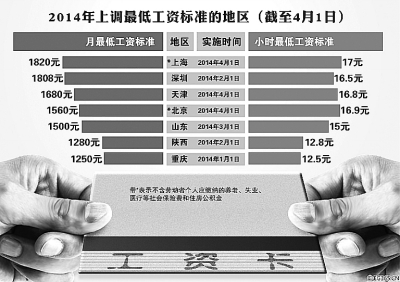 2014年上调最低工资标准的地区