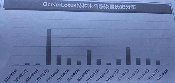 境外黑客组织“海莲花”首次曝光 专门攻击中国