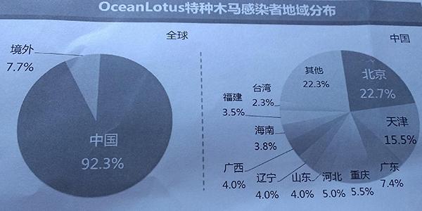 境外黑客组织“海莲花”首次曝光 专门攻击中国