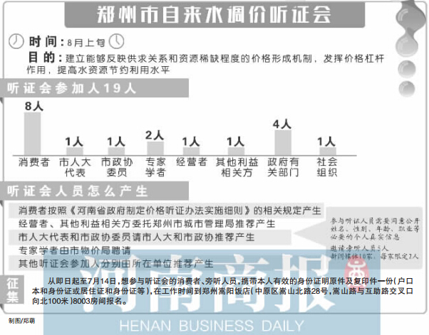 郑州市自来水调价听证会 制图/郑萌