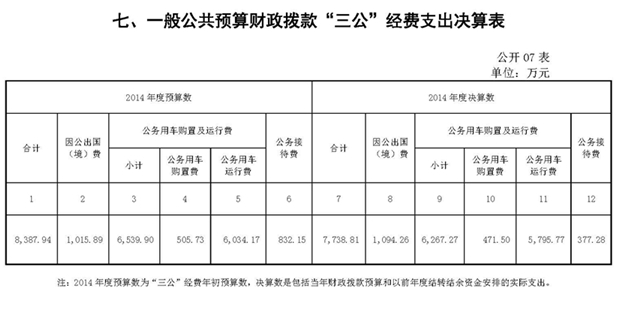 交通部:因马航事件去年因公出国(境)费超出预算 交通部:因马航事件去年因公出国(境)费超出预算