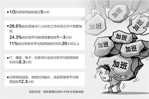 党报刊文评过度加班：领导还没走 你敢走吗