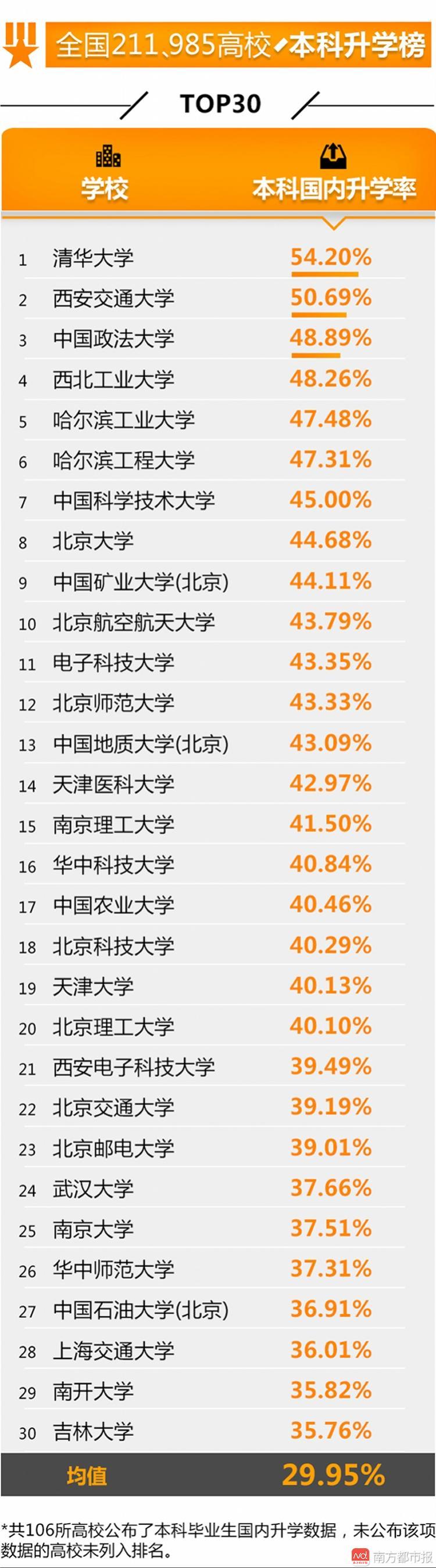 全国高校就业榜发布 这些学校学生最有钱途