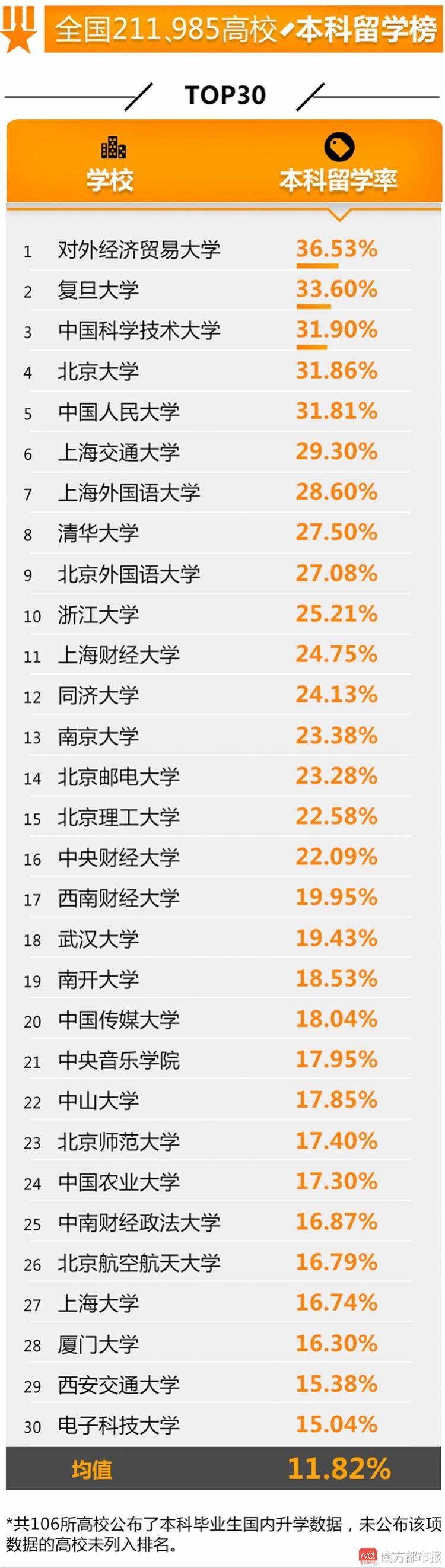 全国高校就业榜发布 这些学校学生最有钱途