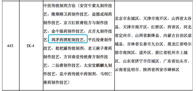 鸿茅药酒“非遗”头衔被质疑 多位专家为其背书