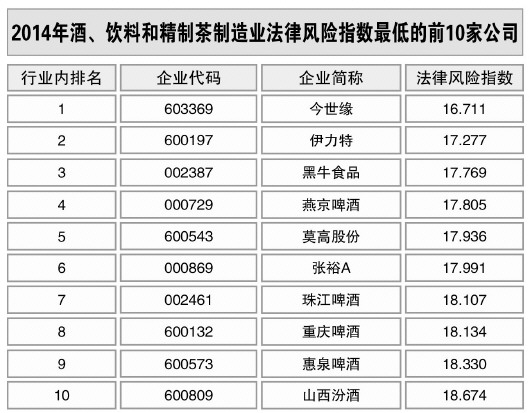 酒、饮料和精制茶制造业风险略升