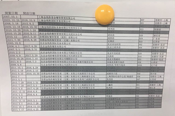 金钱豹全国各店开闭店时间表。澎湃新闻记者 李皙寅 摄