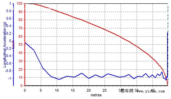 启辰D50