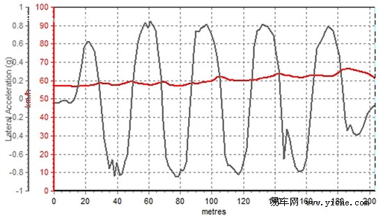 启辰D50