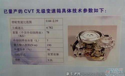 英国里卡多揭秘奇瑞首款自主cvt变速箱开发历程高清图片