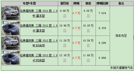 经典福克斯报价