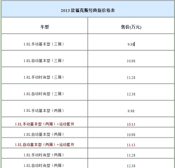 2013款福克斯经典版价格表