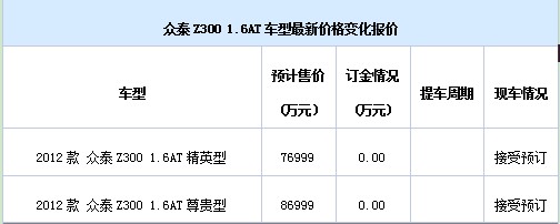 众泰Z300 1.6AT最新报价